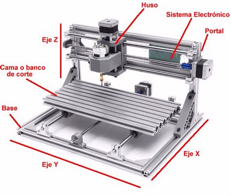 partes de una maquina cnc pdf|manual de cnc industrial.